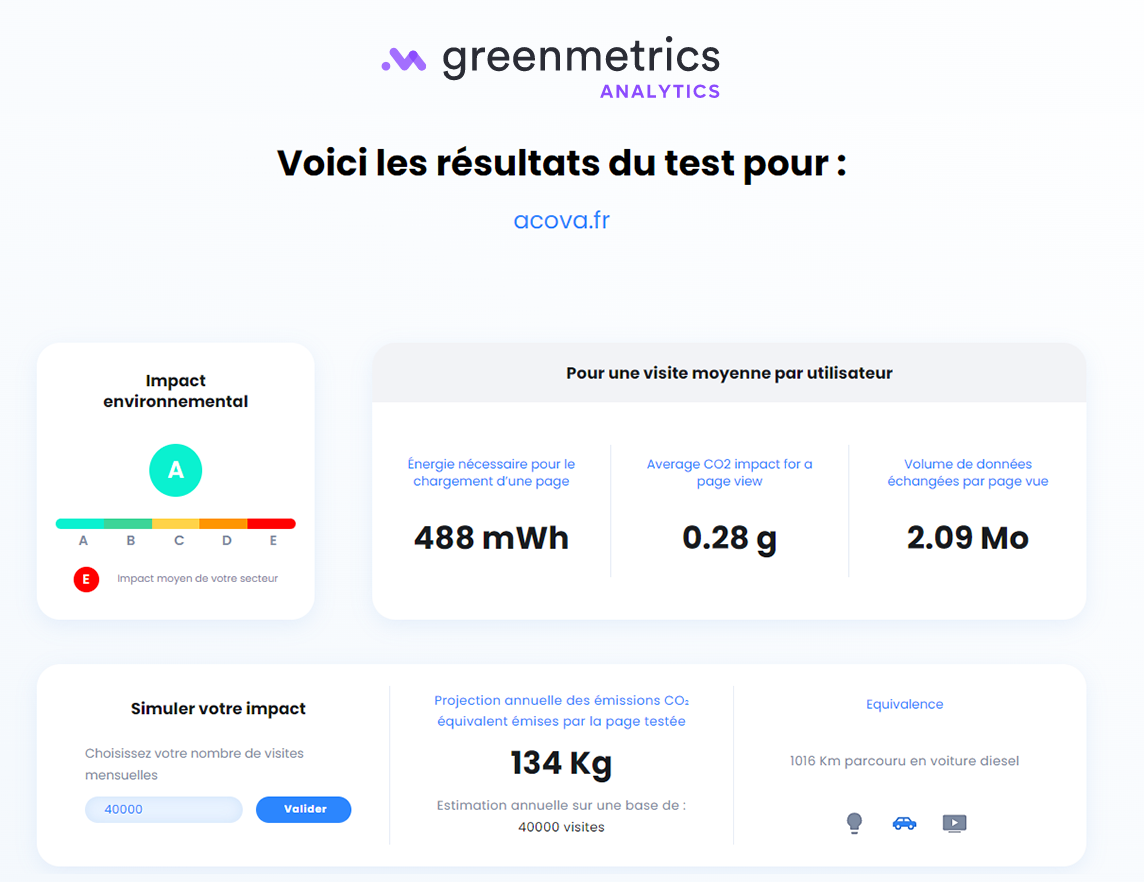 Analyse Greenmetrics : impact environnemental Acova.fr