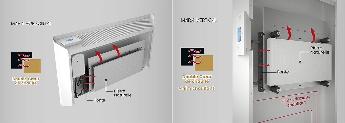 zoom sur le système de chauffe du radiateur électrique Mara