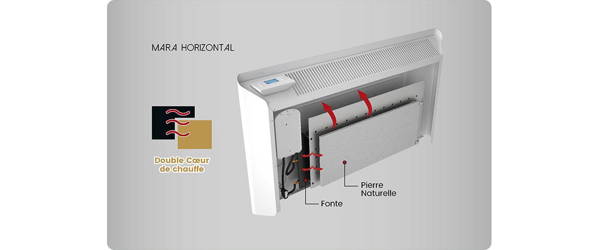 Fonctionnement d'un radiateur à inertie sèche exemple Mara